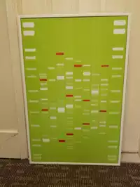 Image of Green Framed Genome Wall Art
